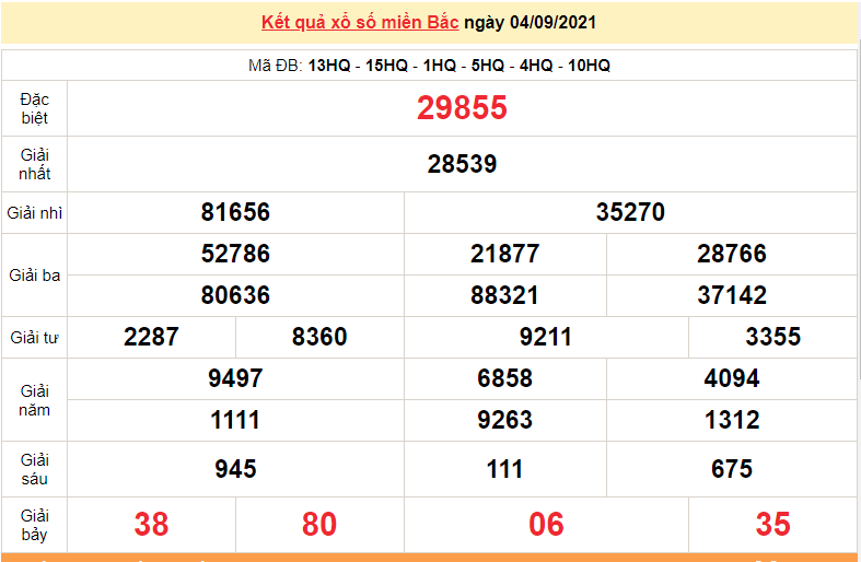 XSMB 4/9, Kết quả xổ số miền Bắc hôm nay 4/9/2021 - xổ số