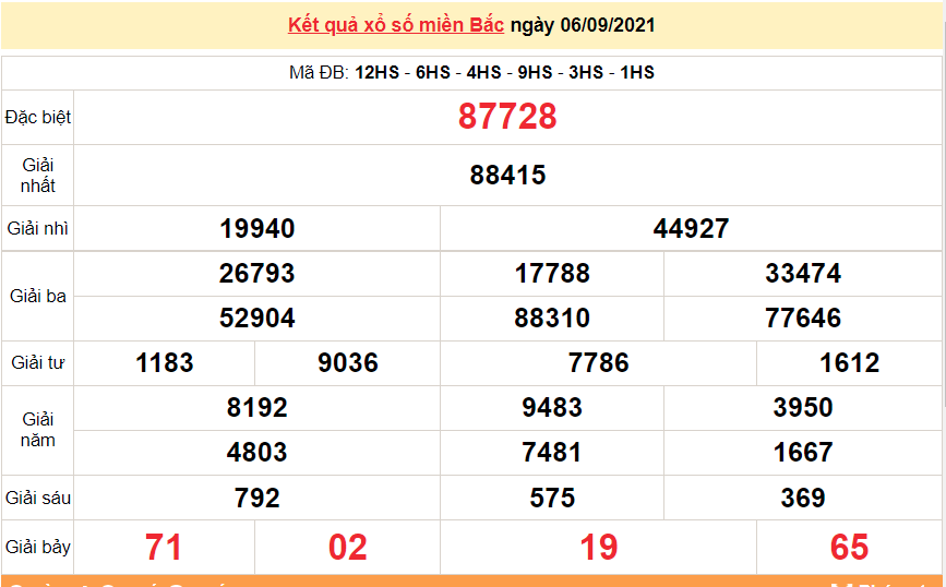 XSMB 6/9/2021, Kết quả xổ số miền Bắc hôm nay 6/9/2021 - xổ số hôm nay 6/9, dự đoán xổ số miền Bắc thứ 2