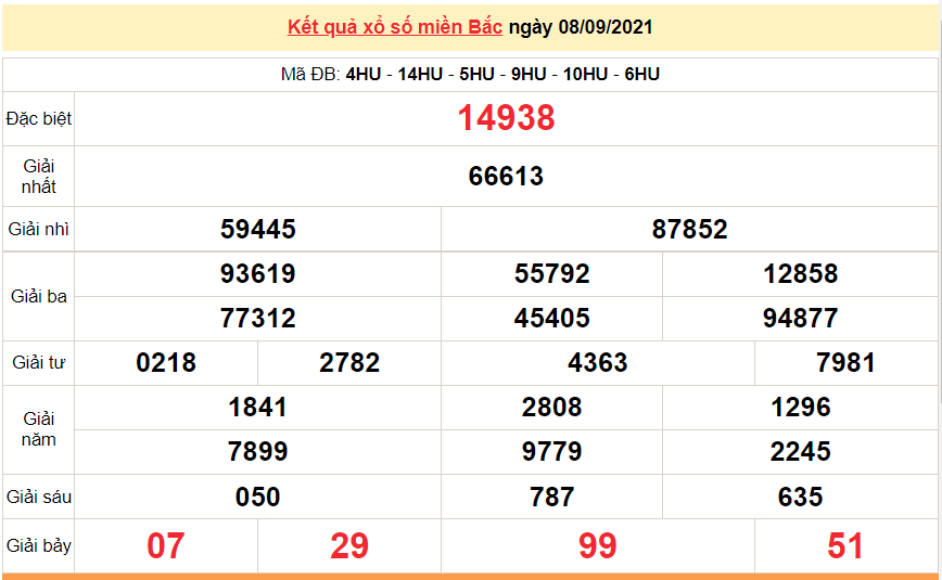 XSMB 8/9/2021, Kết quả xổ số miền Bắc hôm nay 8/9/2021. xổ Xsmb 8/9/2021, Kết Quả Xổ Số Miền Bắc Hôm Nay 8/9/2021. Xổ