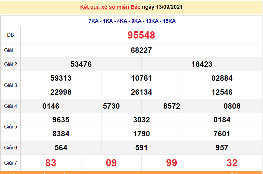 XSMB 14/9/2021, kết quả xổ số miền Bắc hôm nay 14/9/2021. dự đoán XSMB thứ 3