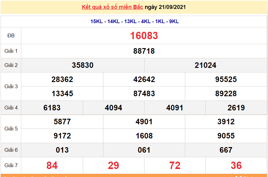 XSMB 22/9/2021, kết quả xổ số miền Bắc hôm nay 22/9/2021. KQXSMB thứ 4