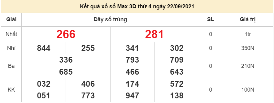 Vietlott 22/9/2021, Kết quả xổ số điện toán Vietlott Max 3D hôm nay 22/9/2021. Vietlott Max 3D 22/9