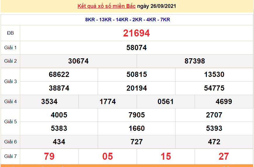 XSMB 27/9/2021, xổ số miền Bắc hôm nay thứ 2 ngày 27/9/2021. dự đoán XSMB