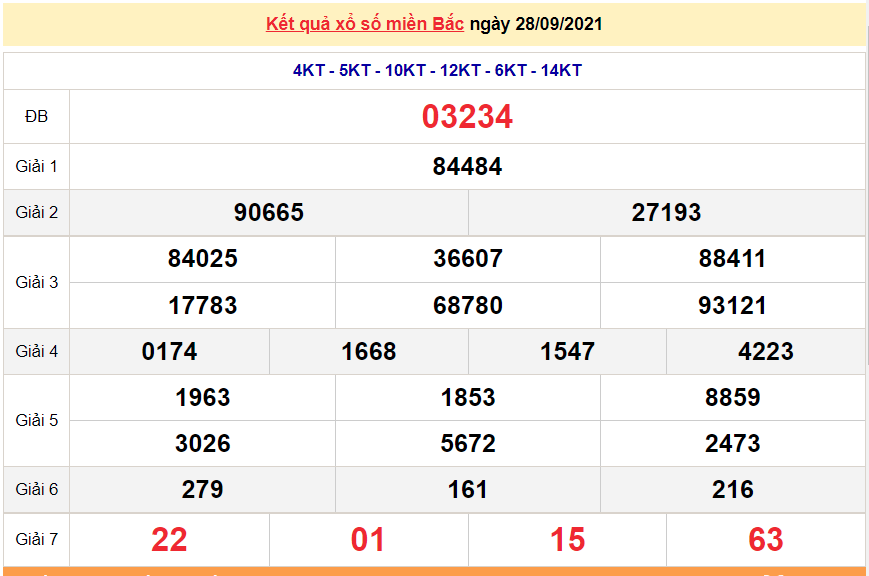 XSMB 28/9/2021, kết quả xổ số miền Bắc hôm nay 28/9/2021. KQXSMB thứ 3