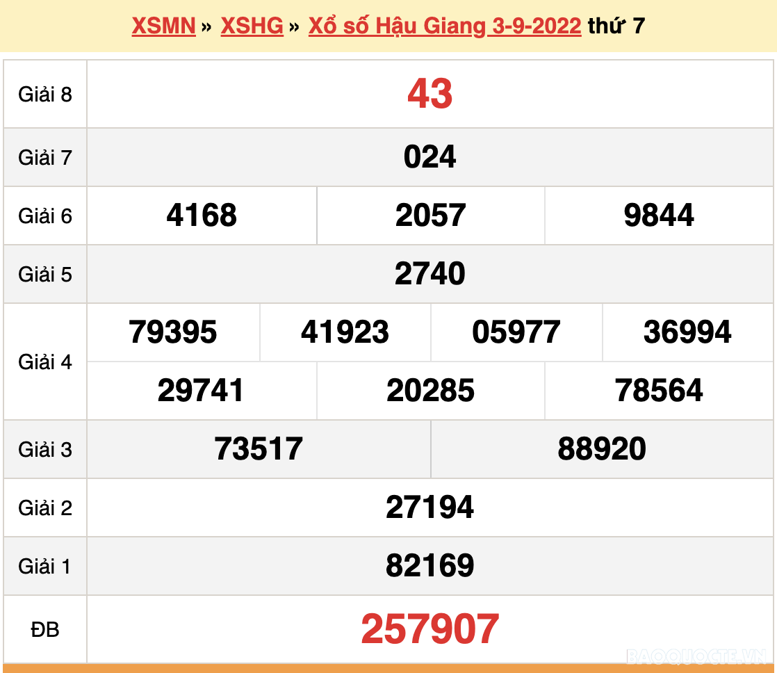 XSHG 3/9, kết quả xổ số Hậu Giang hôm nay 3/9/2022. KQXSHG thứ 7