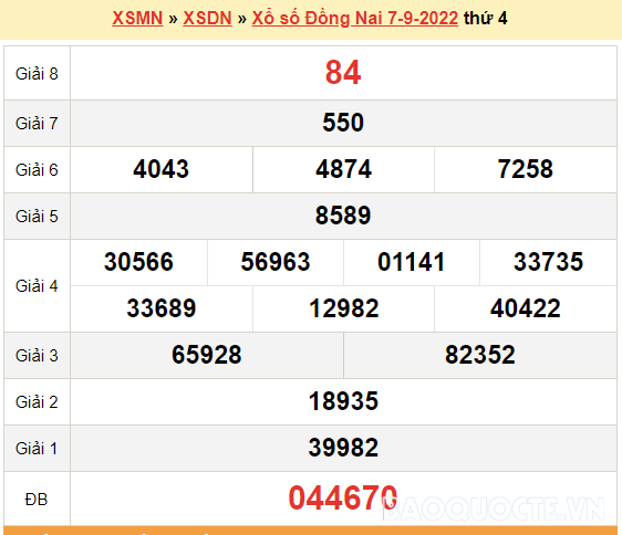 XSDN 7/9, kết quả xổ số Đồng Nai hôm nay 7/9/2022. KQXSDN thứ 4