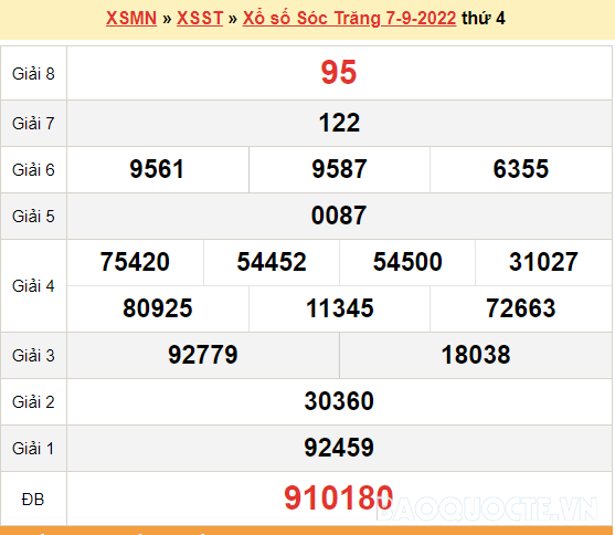 XSST 14/9, kết quả xổ số Sóc Trăng hôm nay 14/9/2022. KQXSST thứ 4