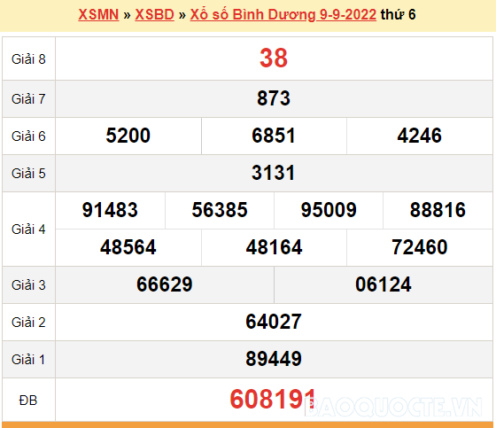 XSBD 9/9, kết quả xổ số Bình Dương hôm nay 9/9/2022. KQXSBD thứ 6
