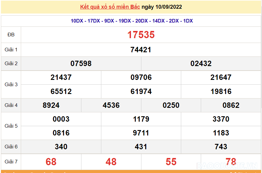 XSMB 10/9, kết quả xổ số miền Bắc hôm nay thứ 7 10/9/2022. dự đoán XSMB hôm nay