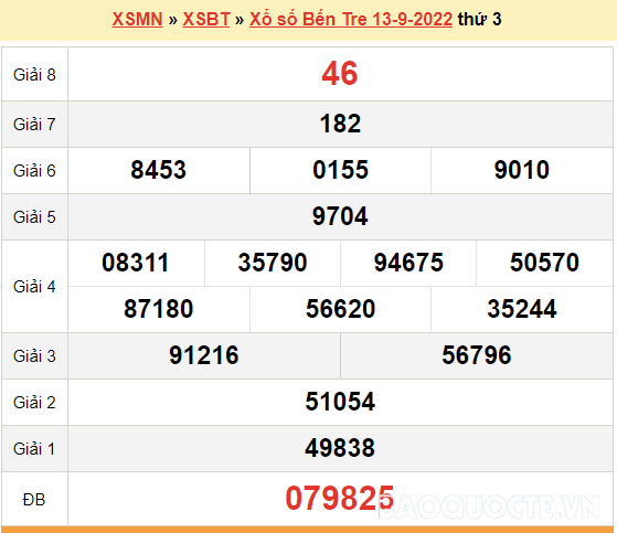 XSBT 13/9, kết quả xổ số Bến Tre hôm nay 13/9/2022. KQXSBT thứ 3