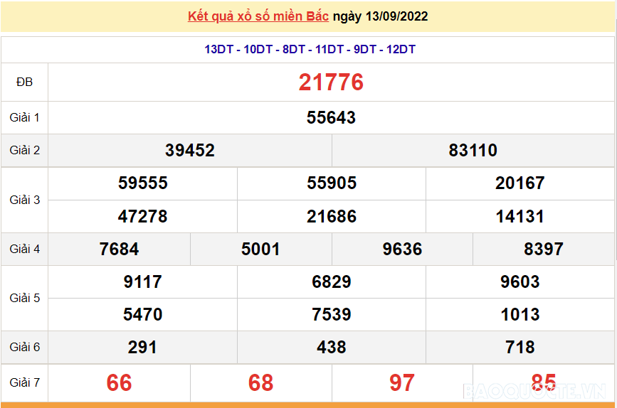 XSMB 13/9, kết quả xổ số miền Bắc hôm nay thứ 3 13/9/2022. dự đoán XSMB hôm nay