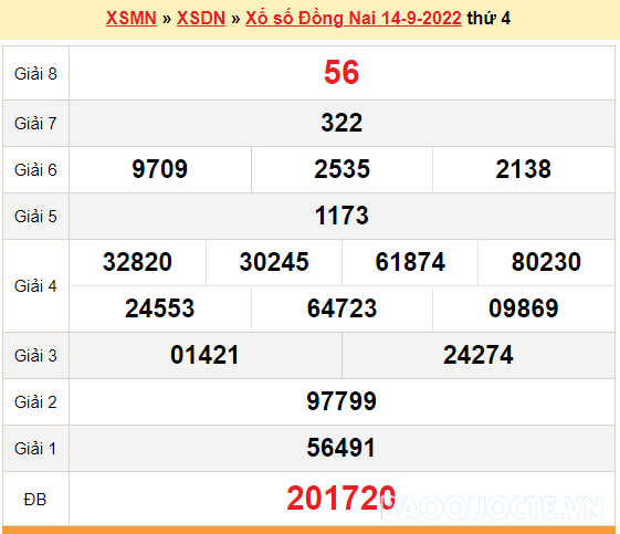 XSDN 21/9, kết quả xổ số Đồng Nai hôm nay 21/9/2022. KQXSDN thứ 4
