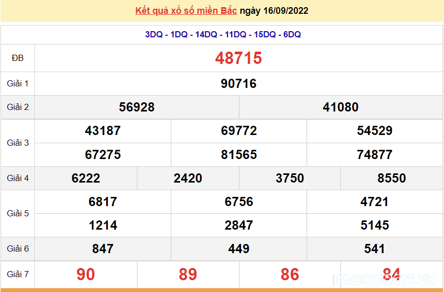 XSMB 17/9, kết quả xổ số miền Bắc hôm nay thứ 7 17/9/2022. dự đoán XSMB hôm nay