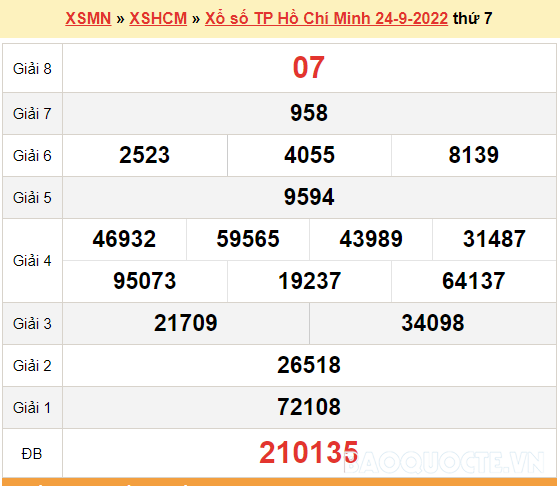 XSHCM 1/10, kết quả xổ số TP. Hồ Chí Minh hôm nay 1/10/2022. XSHCM thứ 7