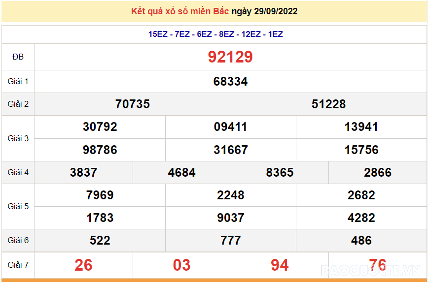 XSMB 1/10, kết quả xổ số miền Bắc hôm nay thứ 7 1/10/2022. dự đoán XSMB hôm nay