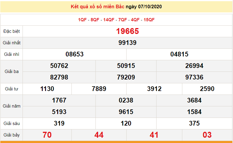 XSMB 9/10 - Trực tiếp kết quả xổ số miền Bắc hôm nay 9/10/2020 - KQXSMB