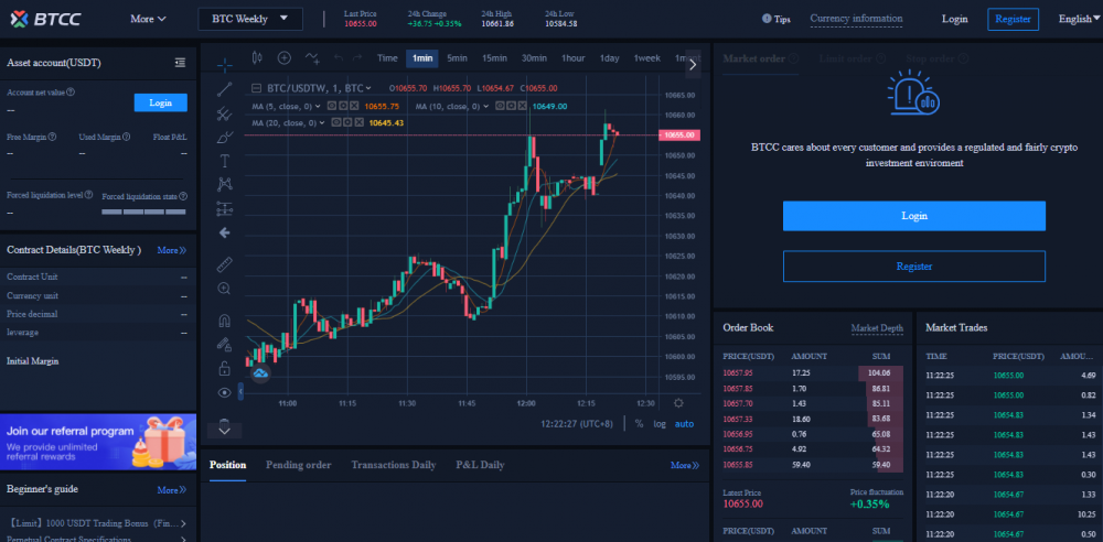 Cách tôi kiếm được 2.000 USD/tháng từ 100 USD tại BTCC