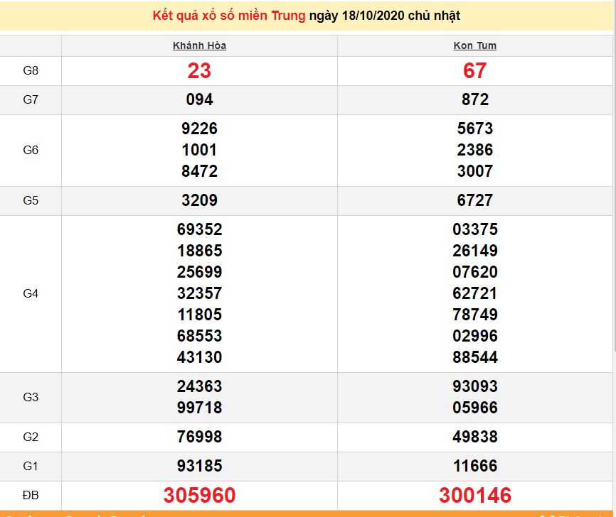 xsmt 1810 truc tiep ket qua xo so mien trung hom nay 18102020 du doan xsmt 1910