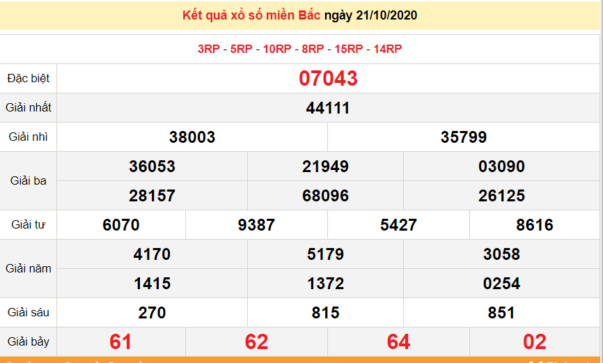 xsmb 2210 truc tiep ket qua xo so mien bac hom nay 22102020 du doan xsmb 2310