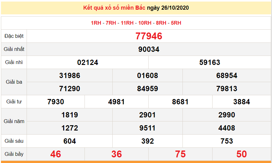 xsmb 2710 truc tiep ket qua xo so mien bac hom nay sxmb 27102020 du doan xsmb 2810