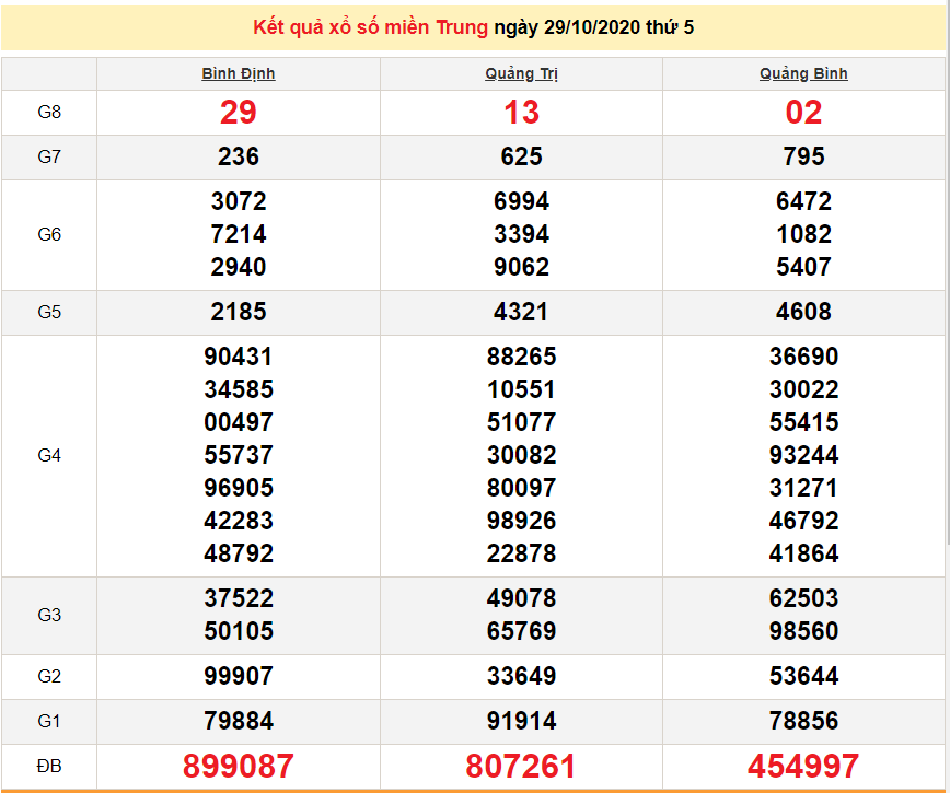 xsmt 3110 truc tiep ket qua xo so mien trung hom nay sxmt 31102020 du doan xsmt 111