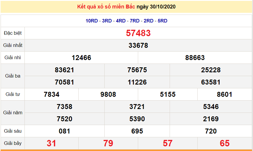 xsmb 111 truc tiep ket qua xo so mien bac hom nay sxmb 1112020 du doan xsmb 211