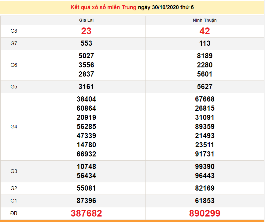 xsmt 111 truc tiep ket qua xo so mien trung hom nay sxmt 1112020 du doan xsmt 211