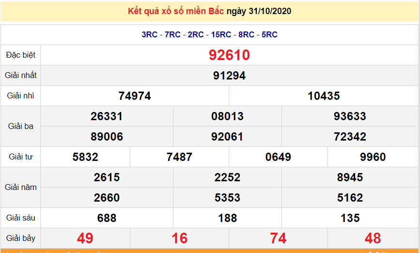 xsmb 111 truc tiep ket qua xo so mien bac hom nay sxmb 1112020 du doan xsmb 211