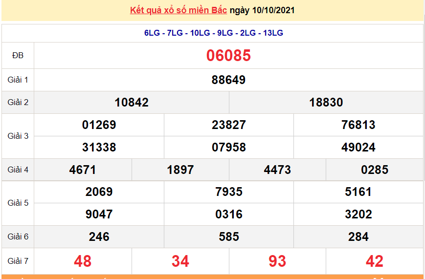 XSMN 10/10/2021, kết quả xổ số miền Nam hôm nay 10/10/2021. xổ số hôm nay