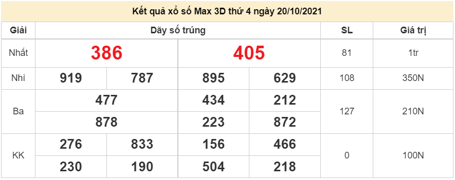Vietlott 20/10/2021. Kết quả xổ số điện toán Vietlott Max 3D hôm nay 20/10/2021. xổ số Max 3D