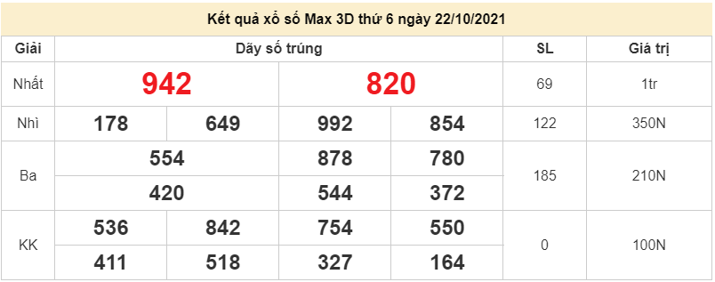 Vietlott 22/10/2021. xổ số điện toán Vietlott Max 3D hôm nay thứ 6 ngày 22/10/2021. xổ số Max 3D