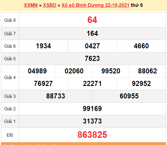 XSBD 22/10/2021, Kết quả xổ số Bình Dương hôm nay 22/10/2021. SXBD 22/10. KQXSBD thứ 6