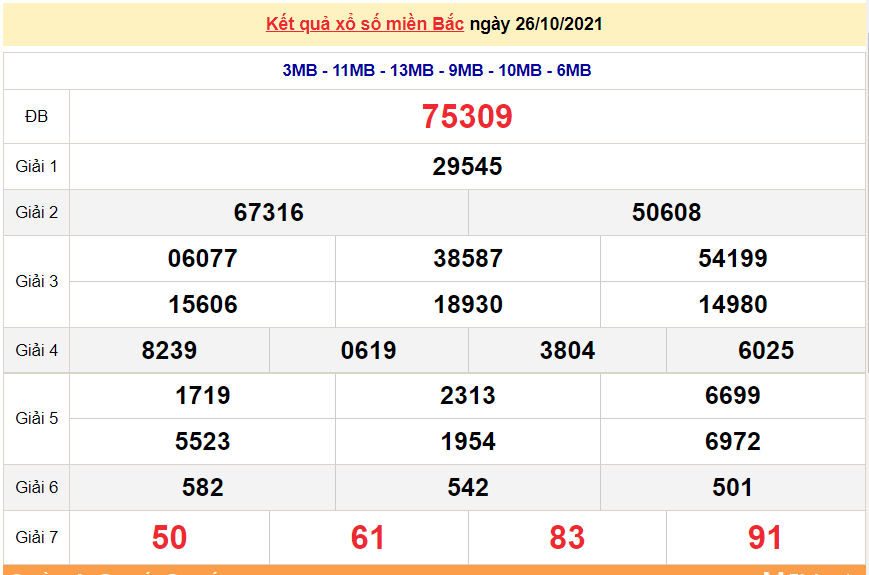 XSMB 27/10/2021, xổ số miền Bắc hôm nay thứ 4 ngày 27/10/2021. dự đoán XSMB 27/10