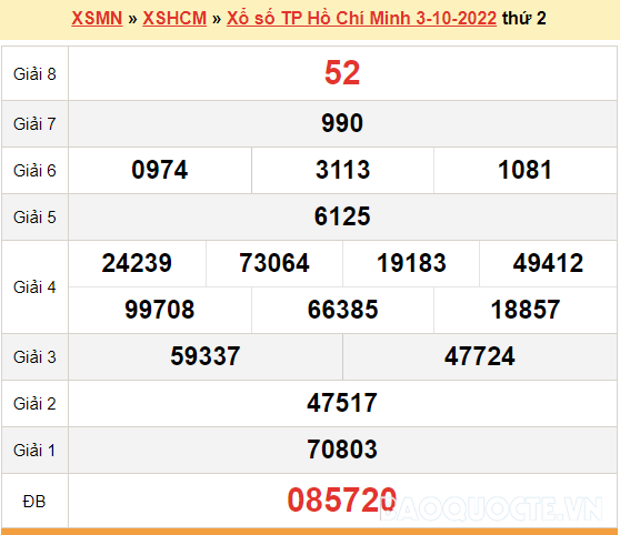 XSHCM 3/10, kết quả xổ số TP. Hồ Chí Minh hôm nay 3/10/2022. KQXSHCM thứ 2