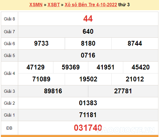 XSBT 11/10, kết quả xổ số Bến Tre hôm nay 11/10/2022. KQXSBT thứ 3