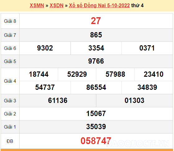 XSDN 5/10, kết quả xổ số Đồng Nai hôm nay 5/10/2022. KQXSDN thứ 4