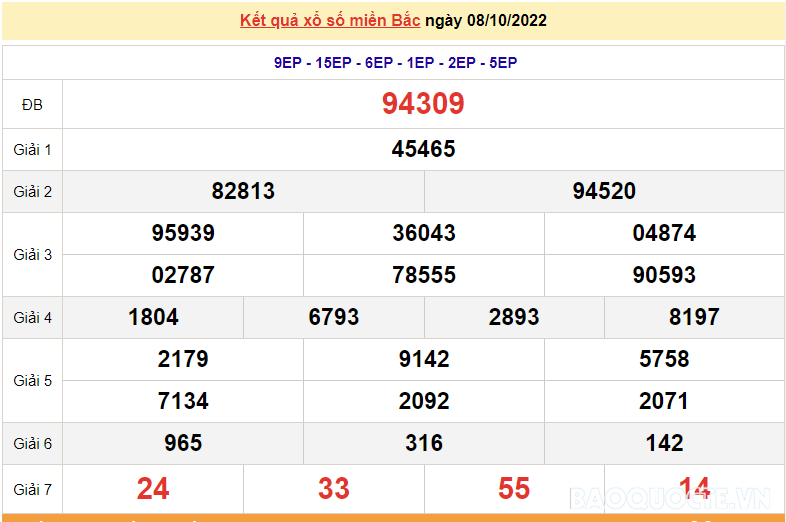 XSMB 10/10, kết quả xổ số miền Bắc hôm nay thứ 2 10/10/2022. dự đoán XSMB 10/10/2022