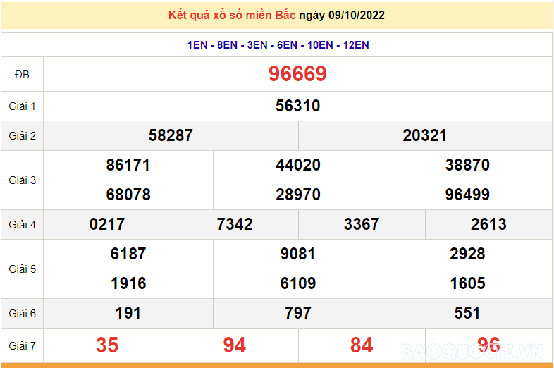 XSMB 10/10, kết quả xổ số miền Bắc hôm nay thứ 2 10/10/2022. dự đoán XSMB 10/10/2022