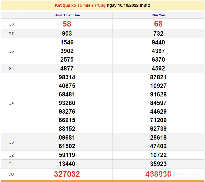 XSMT 11/10, kết quả xổ số miền Trung hôm nay thứ 3 ngày 11/10/2022. SXMT 11/10/2022