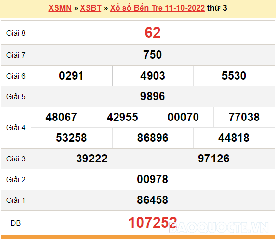 XSBT 11/10, kết quả xổ số Bến Tre hôm nay 11/10/2022. KQXSBT thứ 3