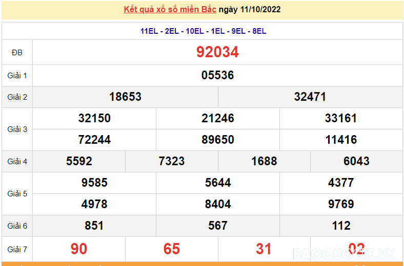 XSMB 11/10, kết quả xổ số miền Bắc hôm nay thứ 3 11/10/2022. dự đoán XSMB hôm nay