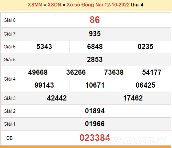 XSDN 12/10, kết quả xổ số Đồng Nai hôm nay 12/10/2022. KQXSDN thứ 4
