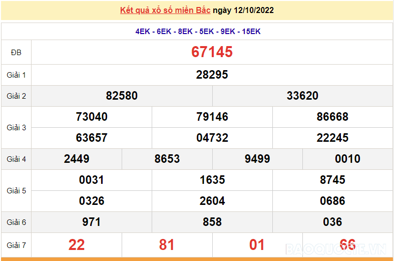 XSMB 13/10, kết quả xổ số miền Bắc hôm nay thứ 5 13/10/2022. dự đoán XSMB 13/10/2022