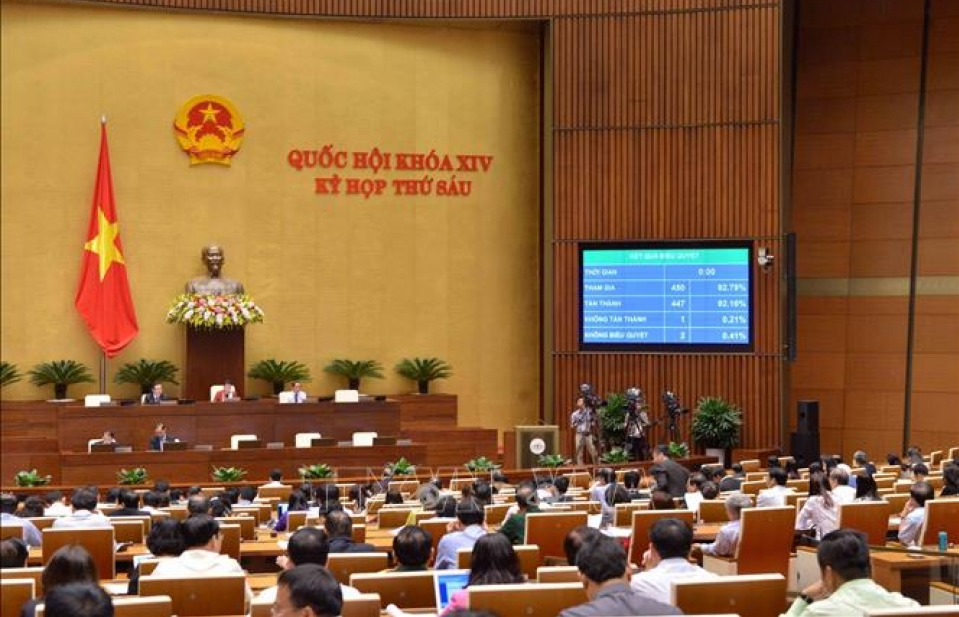 Quốc hội thông qua Nghị quyết về kế hoạch phát triển kinh tế - xã hội năm 2019