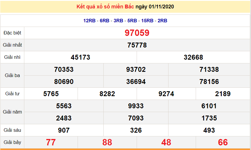 xsmb 111 truc tiep ket qua xo so mien bac hom nay sxmb 1112020 du doan xsmb 211