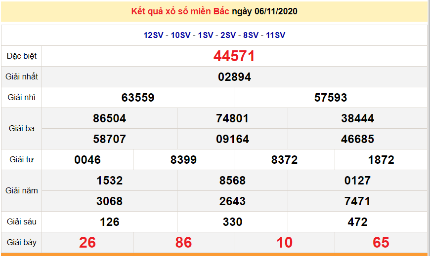 xsmb 711 truc tiep ket qua xo so mien bac hom nay sxmb 7112020 du doan xsmb 811