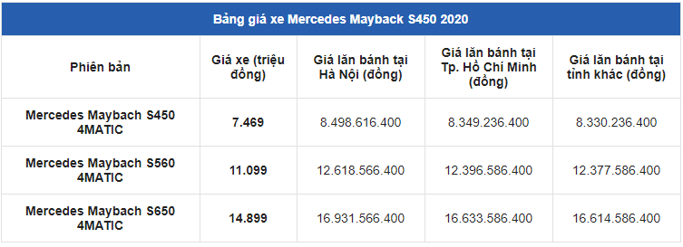 gia xe mercedes maybach s450 moi nhat thang 112020