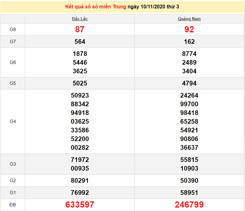 xsmt 1011 truc tiep ket qua xo so mien trung hom nay xsmt thu 3 sxmt 1011 du doan xsmt 1111