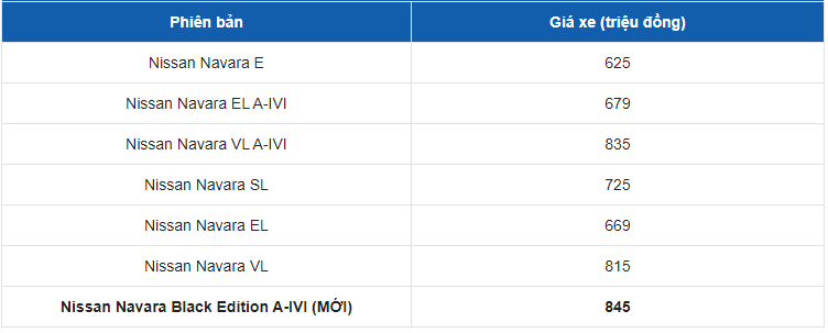 Giá xe Nissan Navara mới nhất tháng 11/2020