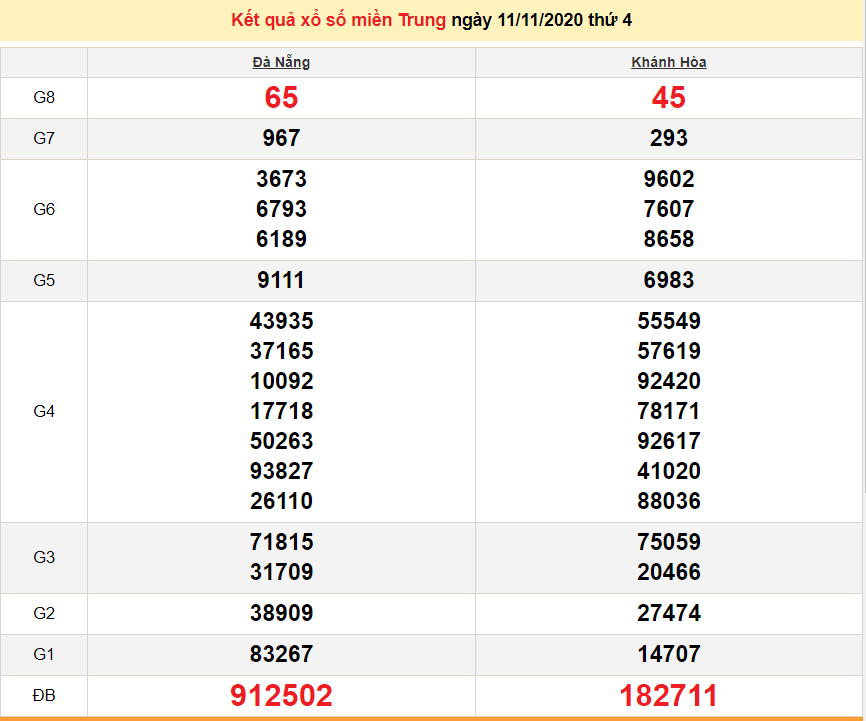 xsmt 1111 truc tiep ket qua xo so mien trung hom nay xsmt thu 4 sxmt 1111 du doan xsmt 1211